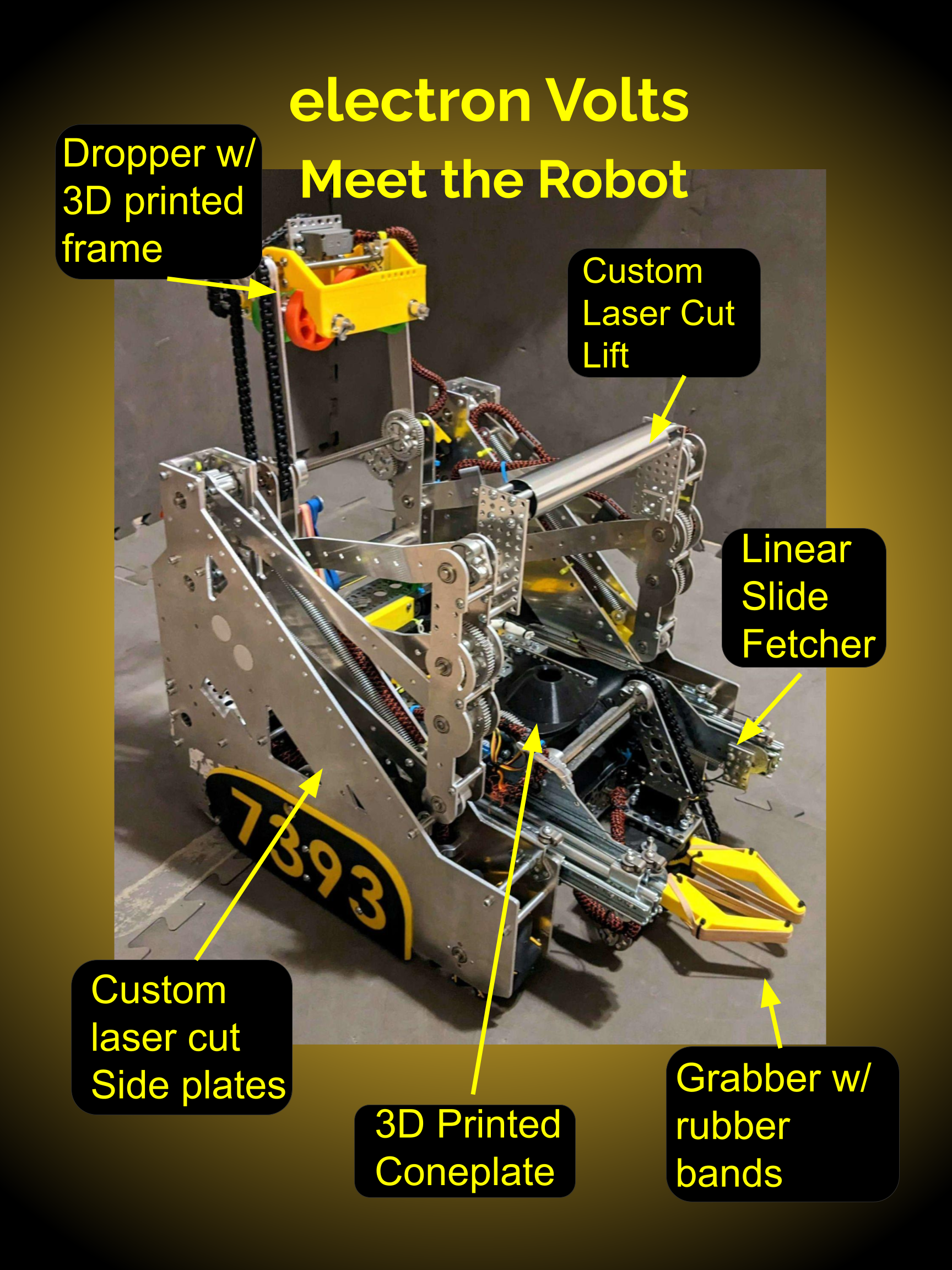 Last year's robot design